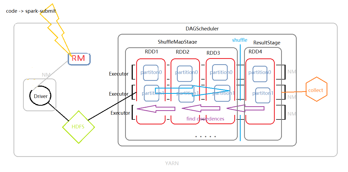spark RDD原理 the Atlantic